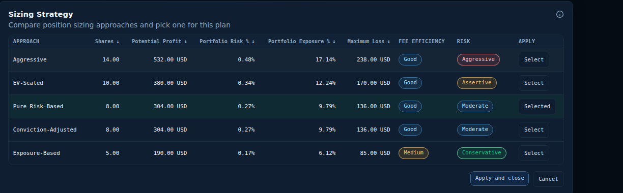 Krino's Sizing Strategy screen comparing five position sizing approaches for a META buy decision.