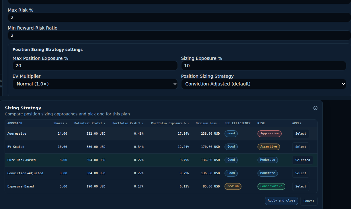 Krino plan setup showing Max Risk %, Sizing Exposure %, EV Multiplier, and Position Sizing Strategy fields, stacked above the resulting Sizing Strategy comparison table.