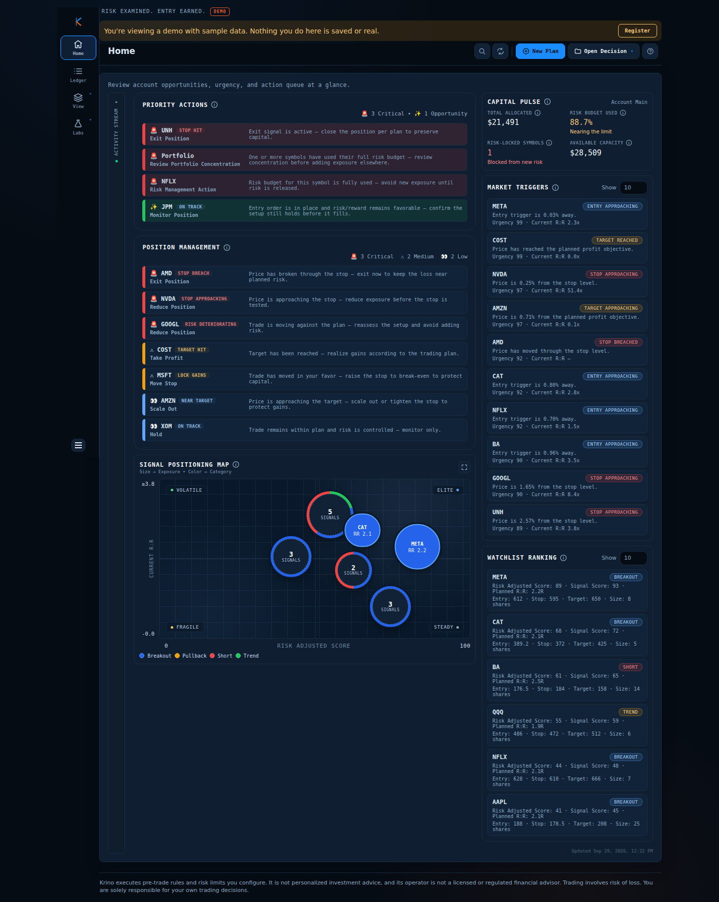 Krino Home screen showing Priority Actions, Position Management, capital pulse, market triggers, and a Signal Positioning Map — captured live in demo mode.